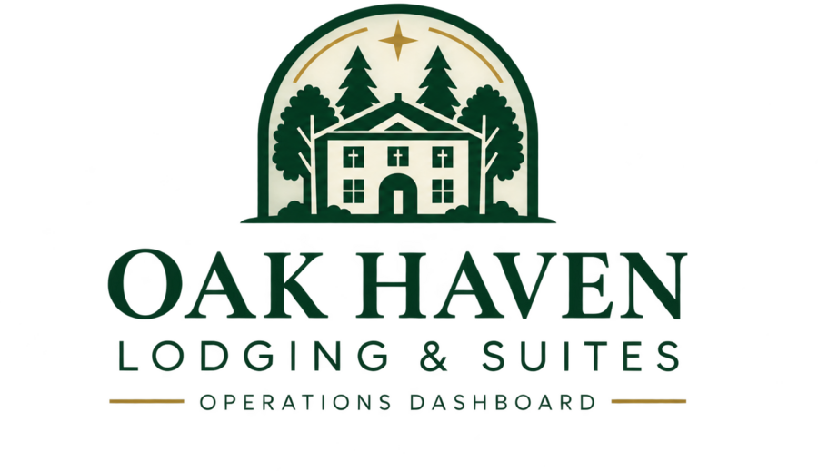 Oak Haven Lodging and Suites Operations Dashboard